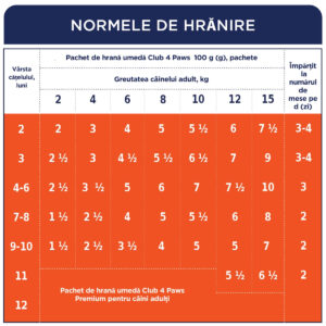 Comanda online CLUB 4 PAWS Premium Puppy