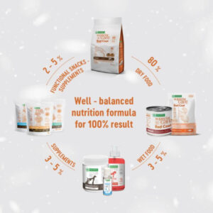 Comanda online NATURES PROTECTION Superior Care Red Coat