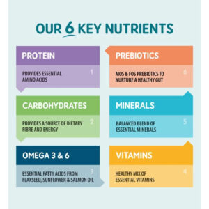 Comanda online NATURO Variety Pack Pui