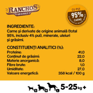 Comanda online PEDIGREE Ranchos