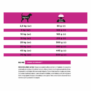 Comanda online PURINA Pro Plan Veterinary Diets Urinary