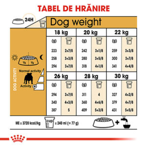 Comanda online ROYAL CANIN Bulldog Adult
