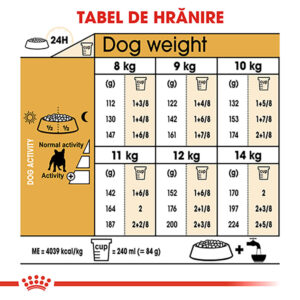 Comanda online ROYAL CANIN French Bulldog Adult