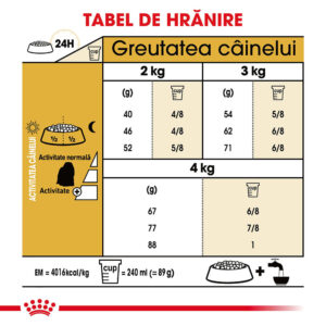 Comanda online ROYAL CANIN Maltese Adult