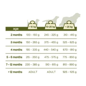 Comanda online VERSELE LAGA Happy Life Junior