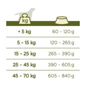 Comanda online VERSELE LAGA Happy Life