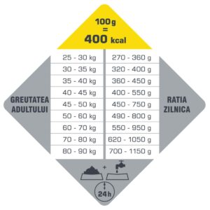 Comanda online VERSELE LAGA Opti Life Maxi