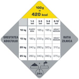 Comanda online VERSELE LAGA Opti Life Puppy Medium