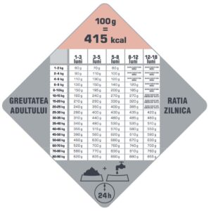 Comanda online VERSELE LAGA Opti Life Puppy Sensitive