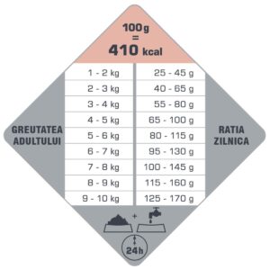 Comanda online VERSELE LAGA Opti Life Skin Care Mini